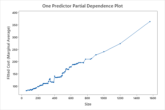 Minitab Predictive Analytics Module - Factonity